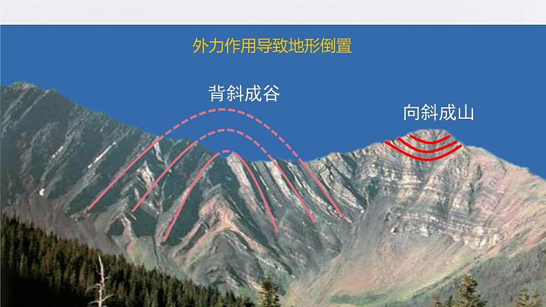 2.2构造地貌的形成 课件-人教版高中地理选择性必修108