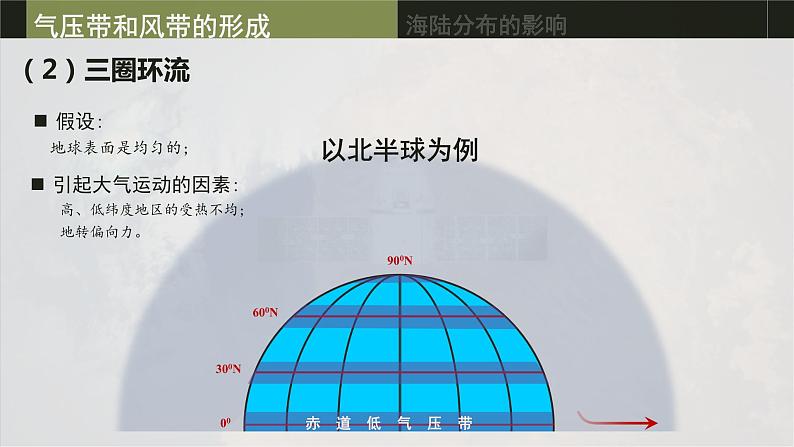 3.2气压带和风带（课件）-人教版高中地理选择性必修1（共27页PPT）07