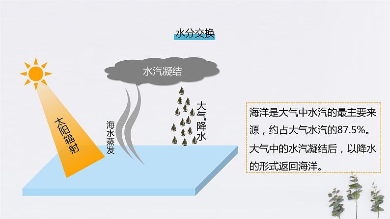 4.3海——气相互作用（ 课件）-人教版高中地理选择性必修106