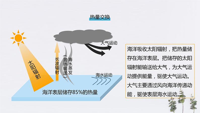 4.3海——气相互作用（ 课件）-人教版高中地理选择性必修108