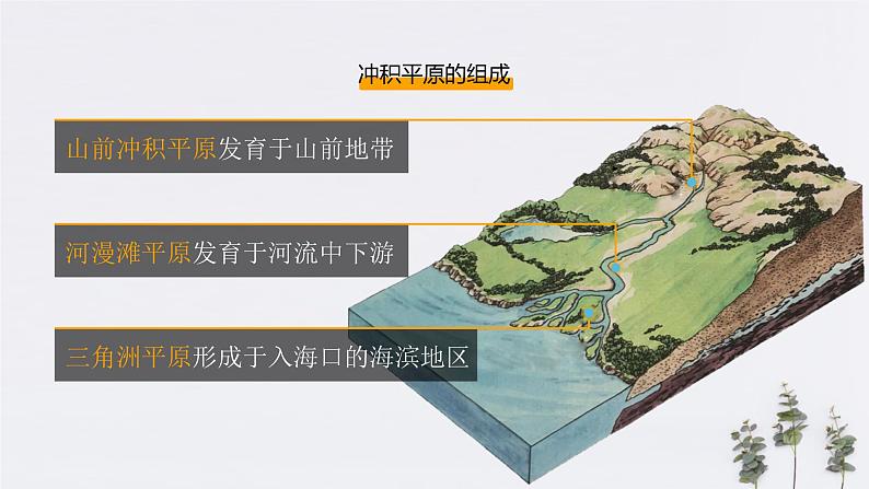 2.3河流地貌的发育 课件-人教版高中地理选择性必修108