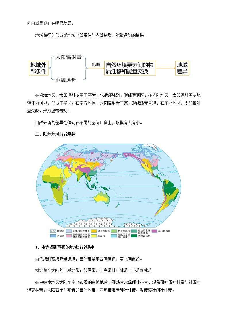 5.2自然环境的地域差异性（教学设计）-人教版高中地理选择性必修102