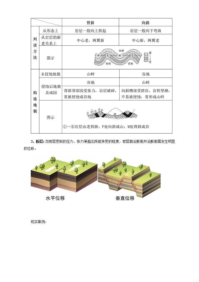 2.2构造地貌的形成 教学设计-人教版高中地理选择性必修103