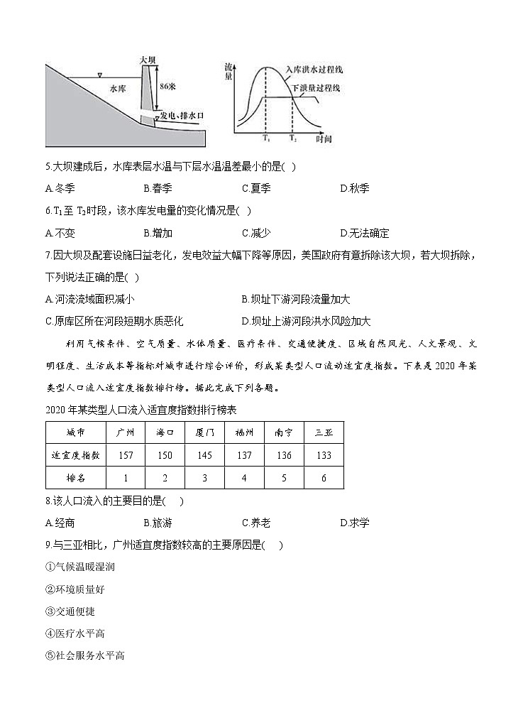 福建省2021届高三下学期5月高考终极猜题卷 地理（含答案）02