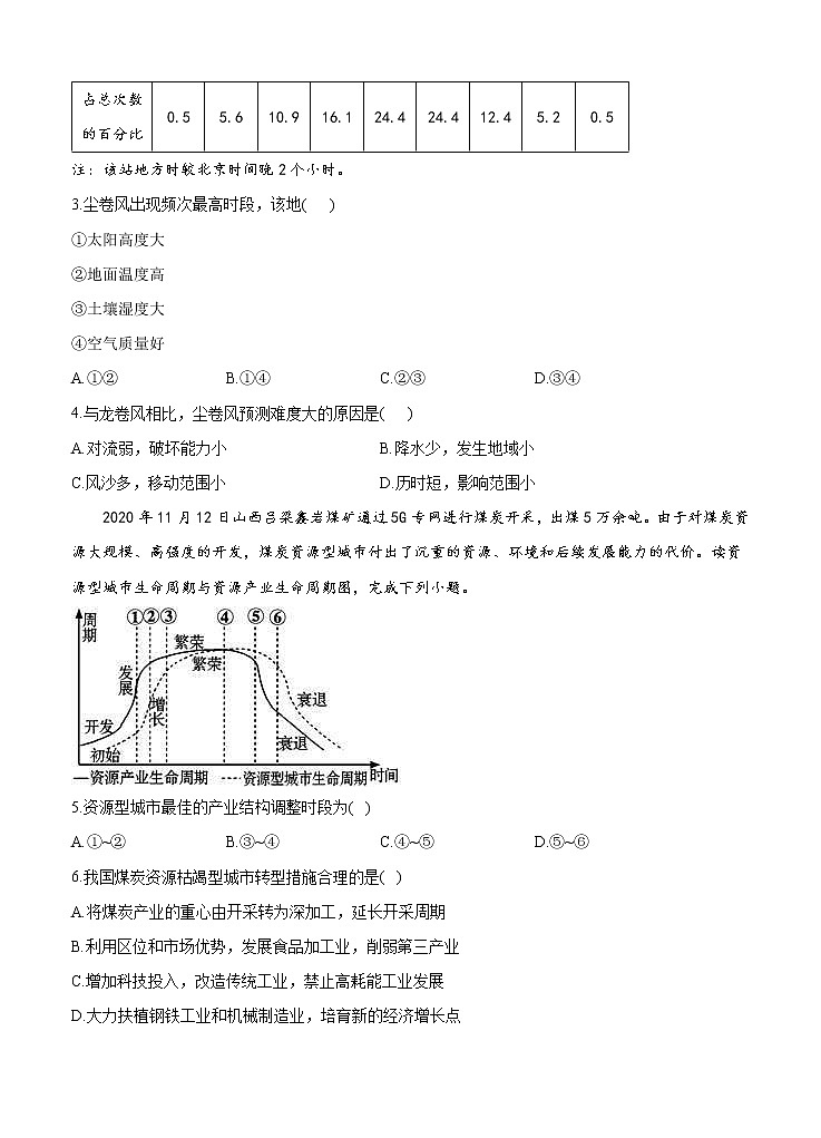 广东省2021届高三下学期5月高考终极猜题卷 地理（含答案）02