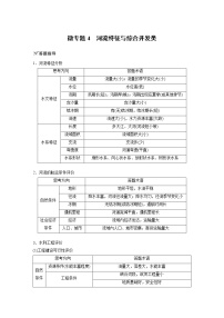 2020-2021学年第四章 区际联系与区域协调发展本章综合预测教案设计