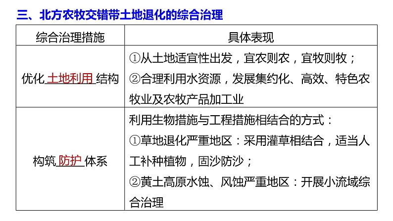 2021届高中地理新教材同步选择性必修第二册 第2章 第二节　生态脆弱区的综合治理第7页