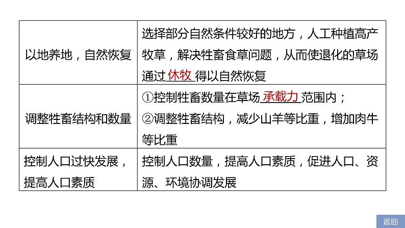 2021届高中地理新教材同步选择性必修第二册 第2章 第二节　生态脆弱区的综合治理第8页