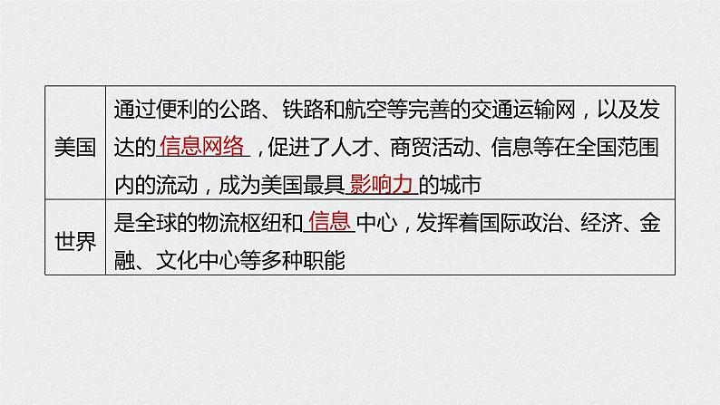 2021届高中地理新教材同步选择性必修第二册 第3章 第一节　城市的辐射功能第8页