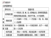 2021届高中地理新教材同步选择性必修第二册 第1章 微专题1　区域特征描述类