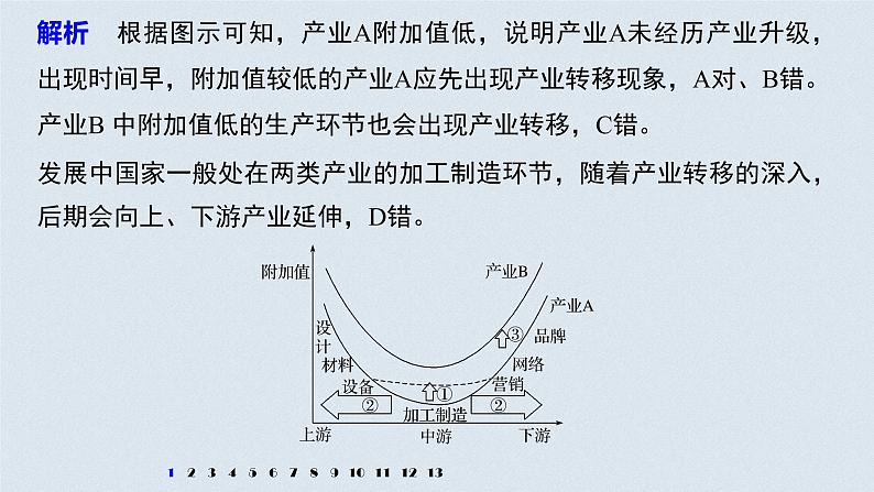 2021届高中地理新教材同步选择性必修第二册 第3章 微专题3　产业结构优化第8页