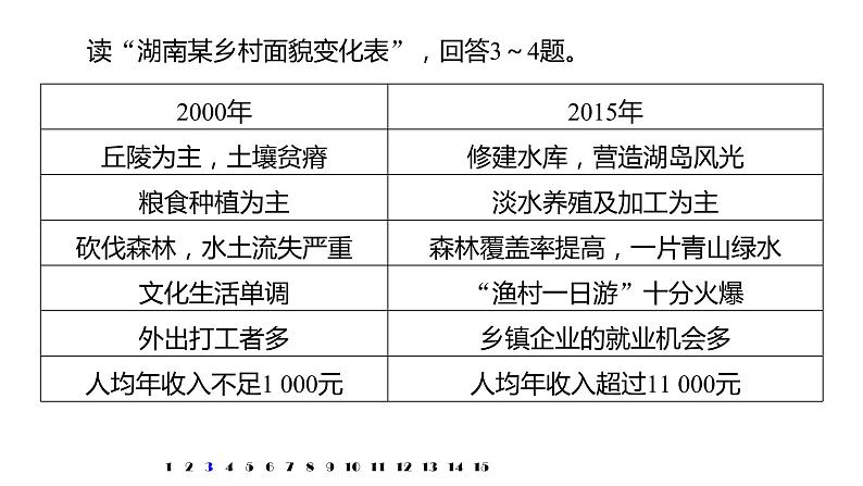 2021届高中地理新教材同步选择性必修第二册 第1章 核心素养专项练(一)04