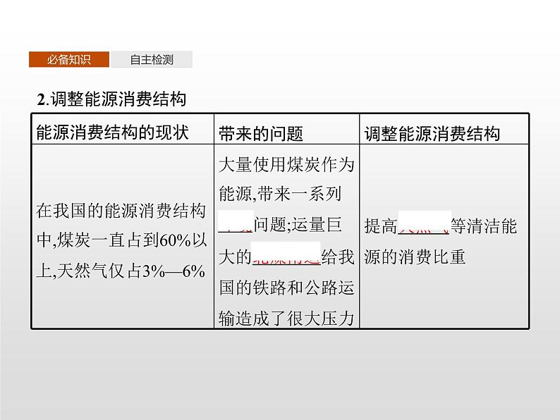 高中地理人教版（2019）选择性必修2第四章　第二节　资源跨区域调配 课件08