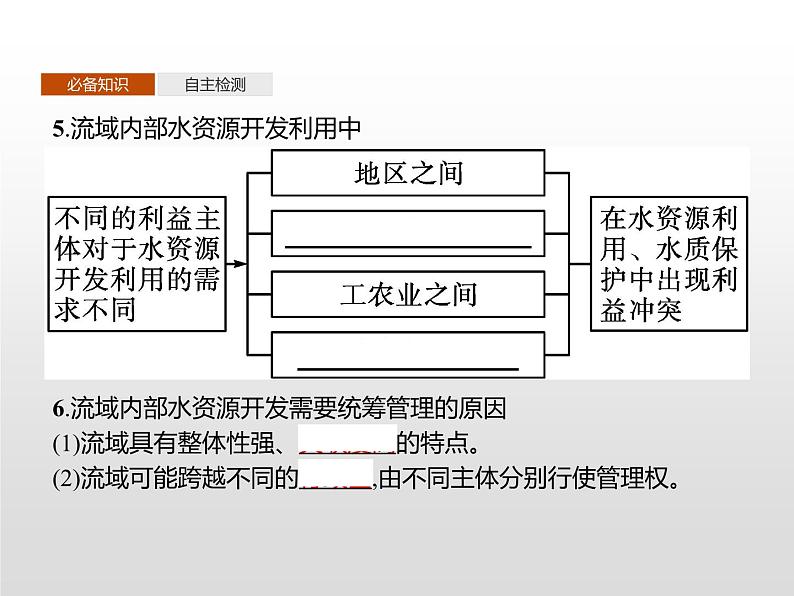 高中地理人教版（2019）选择性必修2第四章　第一节　流域内协调发展 课件05