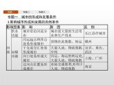 高中地理人教版（2019）选择性必修2第三章　本章整合 课件