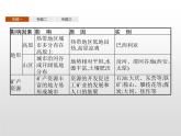高中地理人教版（2019）选择性必修2第三章　本章整合 课件