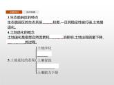 高中地理人教版（2019）选择性必修2第二章　第二节　生态脆弱区的综合治理 课件