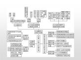 高中地理人教版（2019）选择性必修2第二章　本章整合 课件