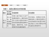 高中地理人教版（2019）选择性必修2第二章　本章整合 课件