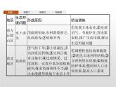 高中地理人教版（2019）选择性必修2第二章　本章整合 课件