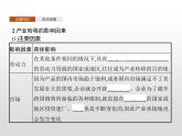 高中地理人教版（2019）选择性必修2第四章　第三节　产业转移 课件