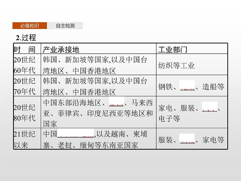 高中地理人教版（2019）选择性必修2第四章　第三节　产业转移 课件08