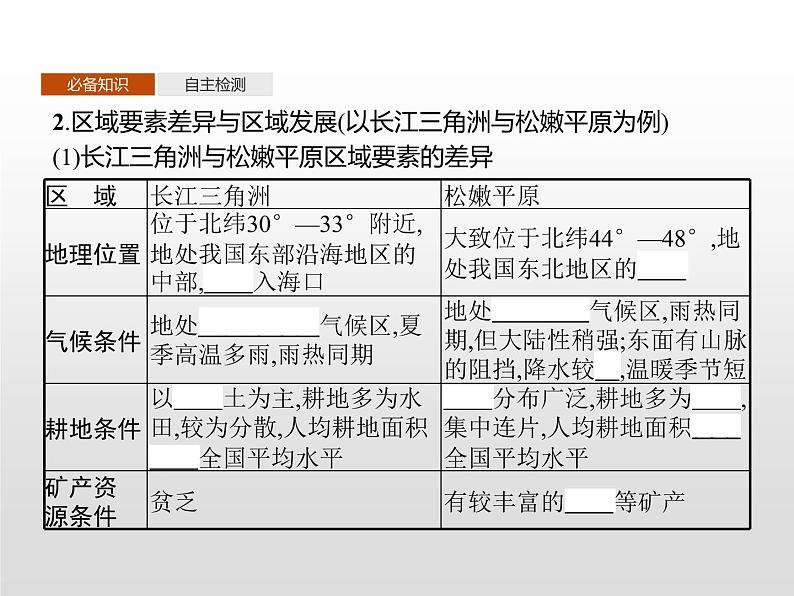 高中地理人教版（2019）选择性必修2第一章　第二节　区域整体性和关联性 课件08