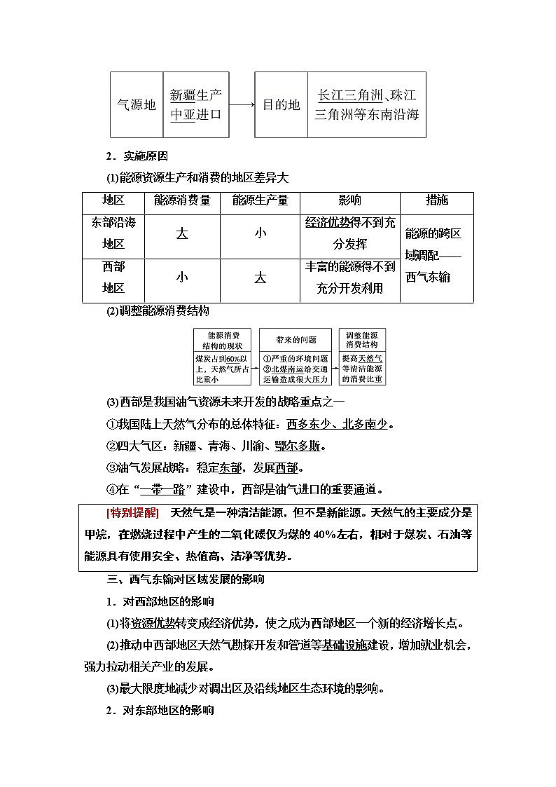 高中地理人教版（2019）选择性必修2 第4章  第2节　资源跨区域调配学案02