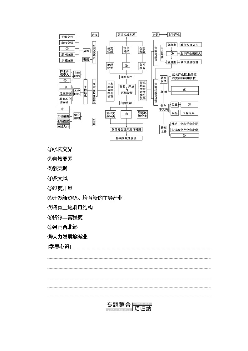 高中地理人教版（2019）选择性必修2 第2章  章末小结与测评学案03