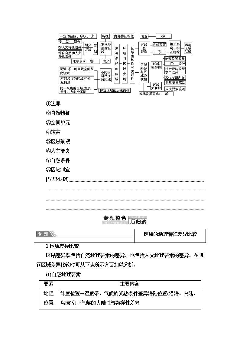 高中地理人教版（2019）选择性必修2 第1章  章末小结与测评学案03