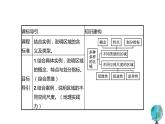 高中地理人教版（2019）选择性必修2第一章第一节多种多样的区域课件