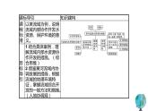 高中地理人教版（2019）选择性必修2第四章第一节流域内协调发展 课件