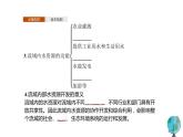 高中地理人教版（2019）选择性必修2第四章第一节流域内协调发展 课件
