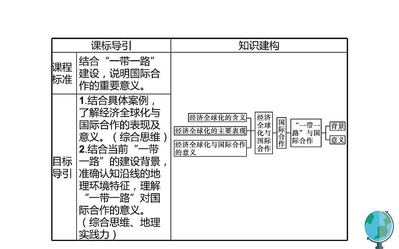 高中地理人教版（2019）选择性必修2第四章第四节国际合作 课件03