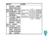 高中地理人教版（2019）选择性必修2第二章第一节区域发展的自然环境基础课件