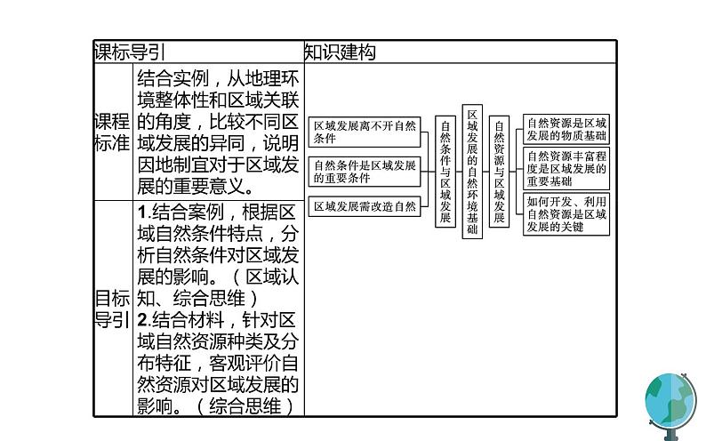 高中地理人教版（2019）选择性必修2第二章第一节区域发展的自然环境基础课件03