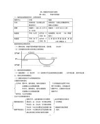 高中地理核心知识点