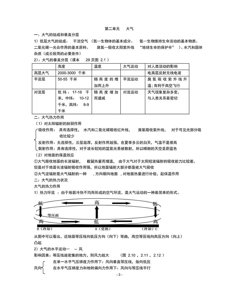 高中地理核心知识点03