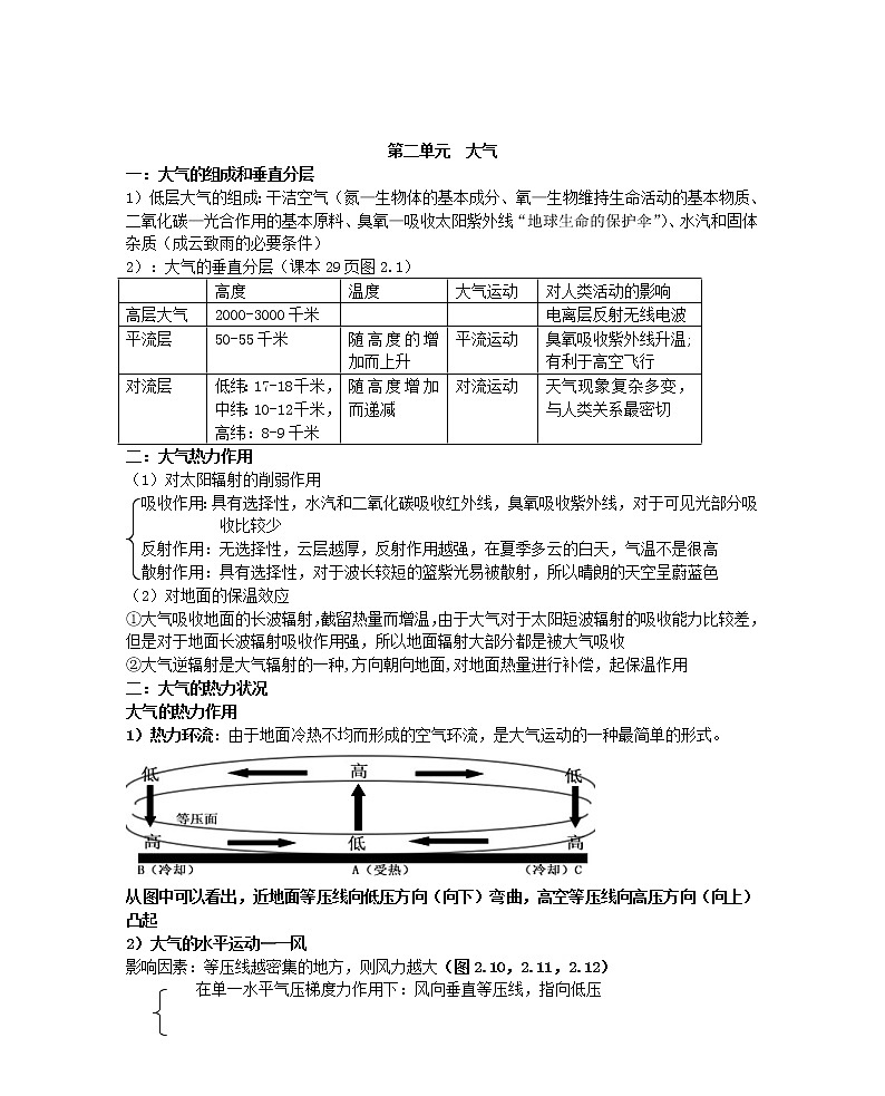 高中地理全部知识点总结大全第3页
