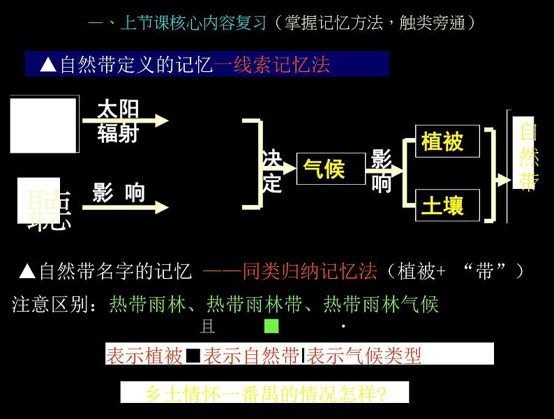 高考地理一轮复习 高中地理自然带第2页