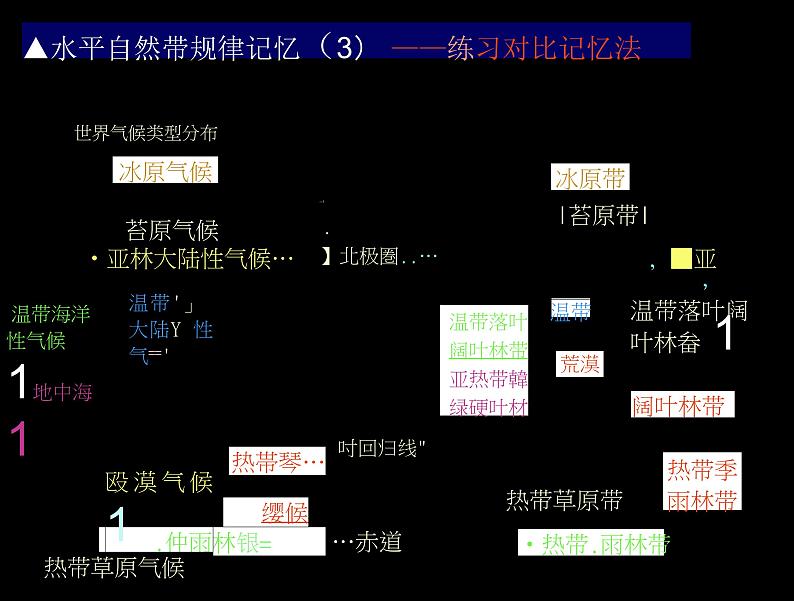 高考地理一轮复习 高中地理自然带第6页