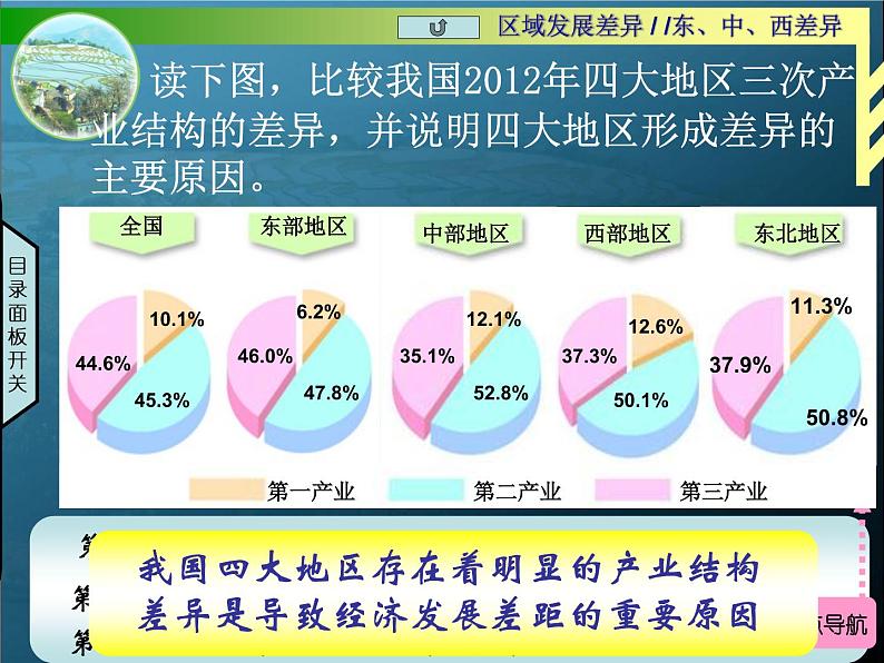 第三节 区域发展差异 课件08