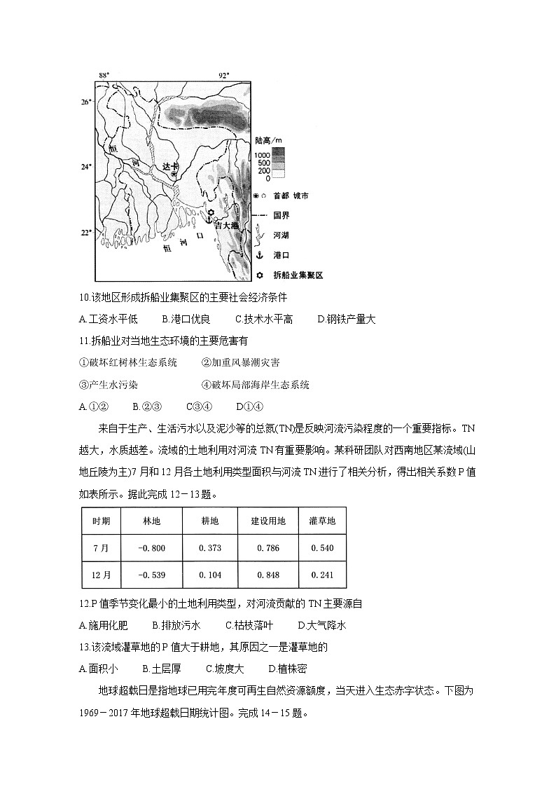 辽宁省部分重点高中2020-2021学年高二下学期期中考试+地理+答案03