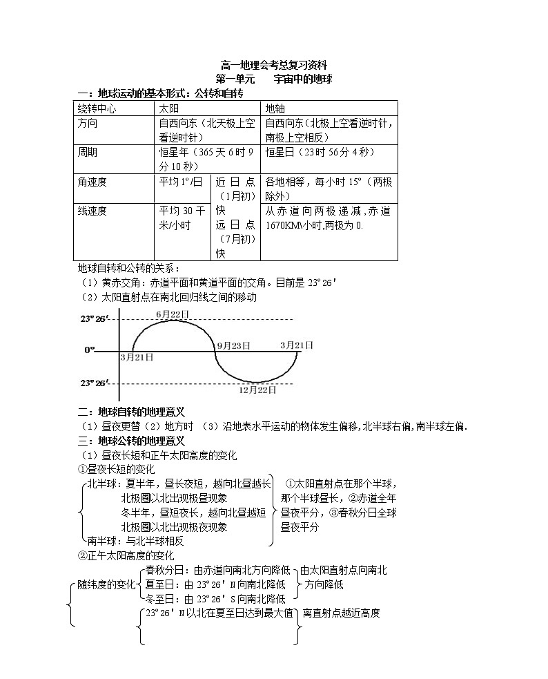 高中地理知识点总结大全01