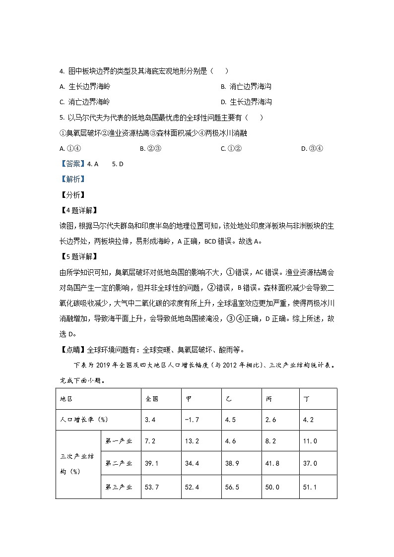 2021年6月浙江高考地理真题及答案解析03