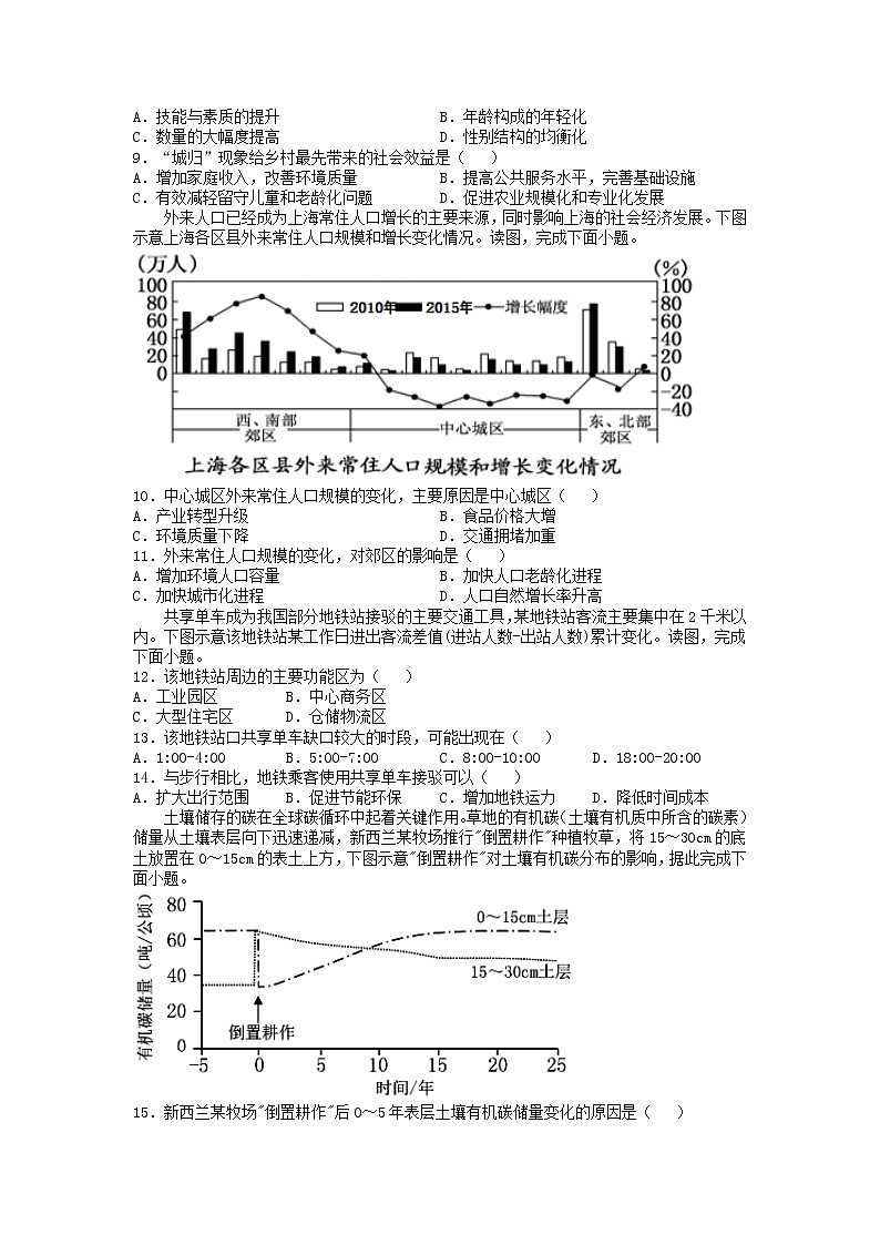 江西省石城中学2020-2021学年高一下学期第二次月考地理试卷+答案02