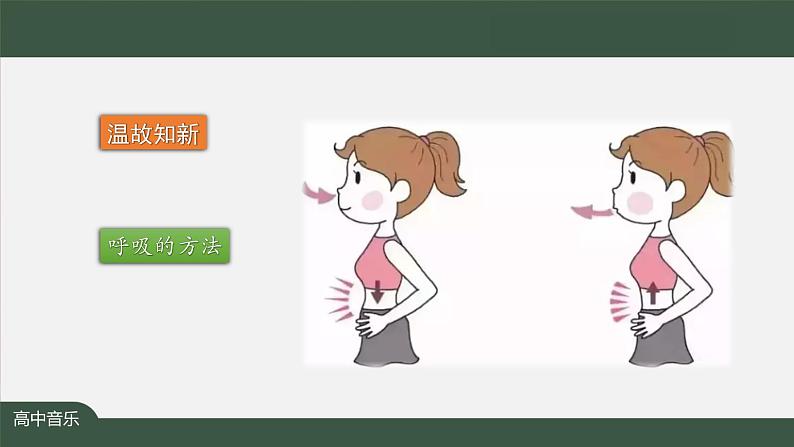 高中音乐新人音版 第八单元 时代新韵之歌唱实践——《回忆》PPT课件+教案+练习+内嵌视频03