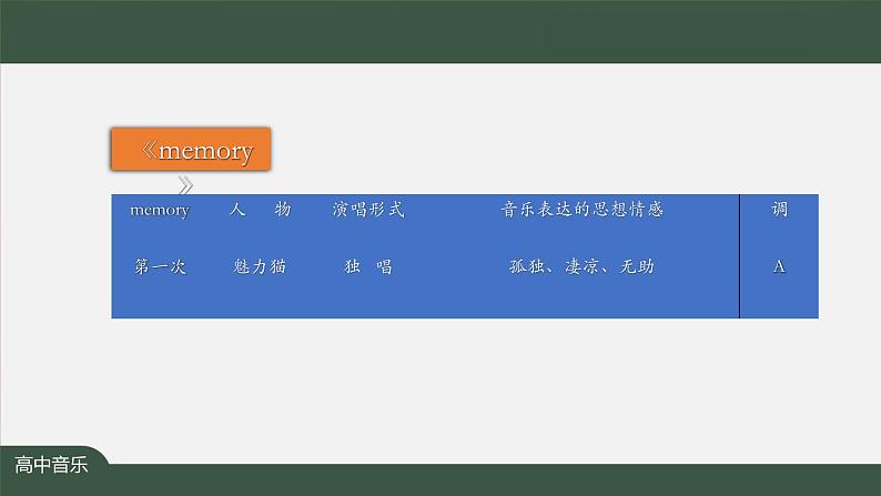 高中音乐新人音版 第八单元 时代新韵之歌唱实践——《回忆》PPT课件+教案+练习+内嵌视频07
