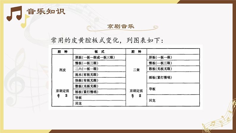 第四单元 第八节 京剧现代戏（20张） -2021—2022学年人音版必修音乐鉴赏课件PPT04