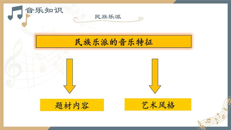 第十五单元 第三十节 斯美塔那与西贝柳斯 PPT课件_人音版必修音乐鉴赏04